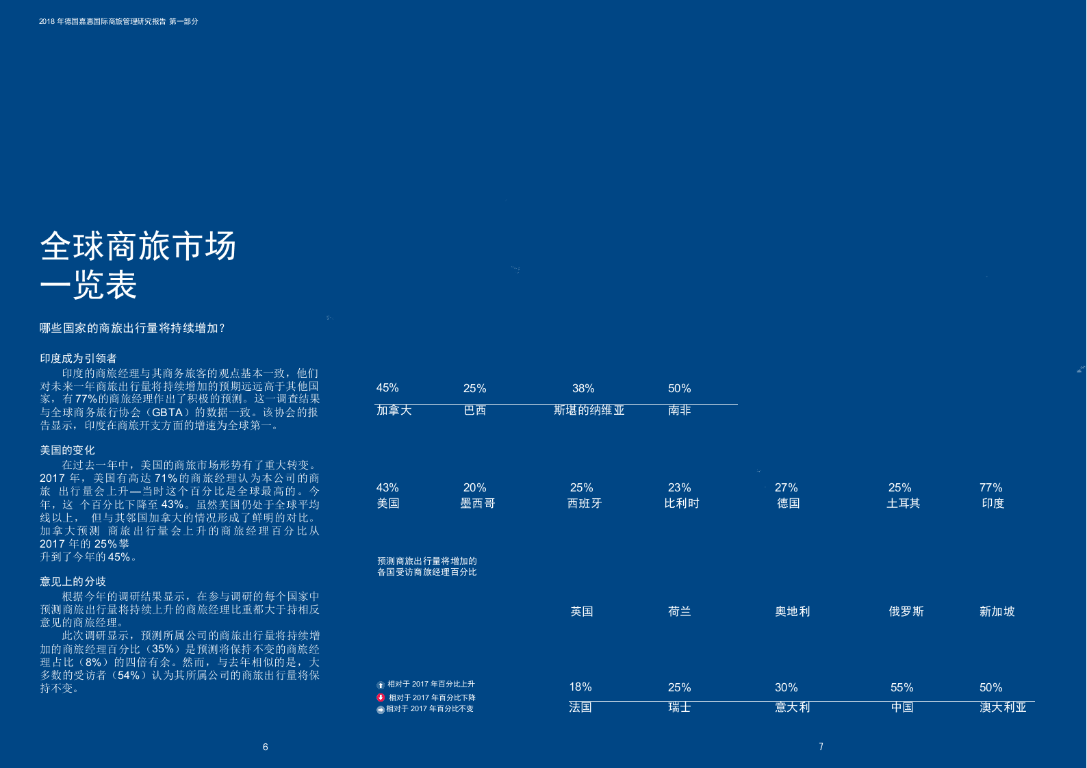 2018商旅管理研究报告：全球市场第一部分.docx 第5页