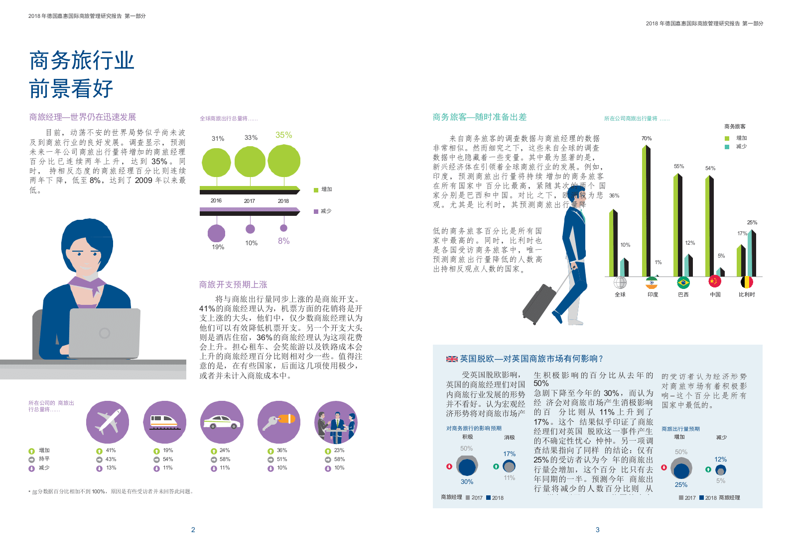 2018商旅管理研究报告：全球市场第一部分.docx 第2页