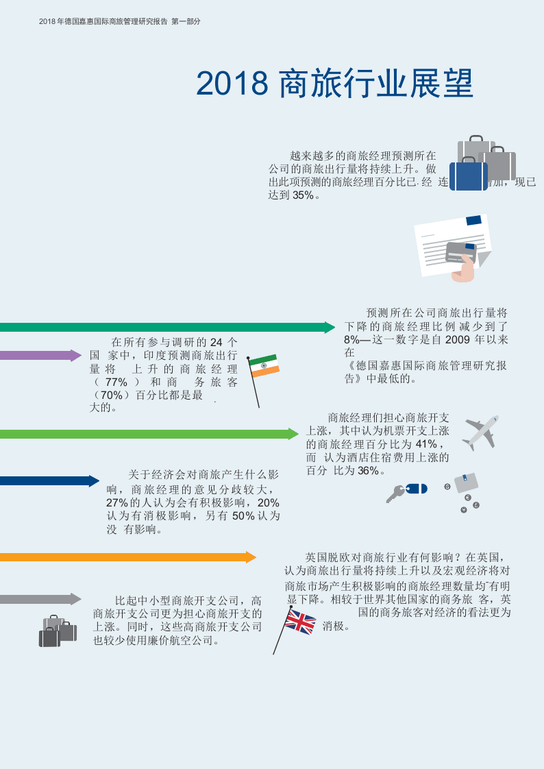 2018商旅管理研究报告：全球市场第一部分.docx 第6页