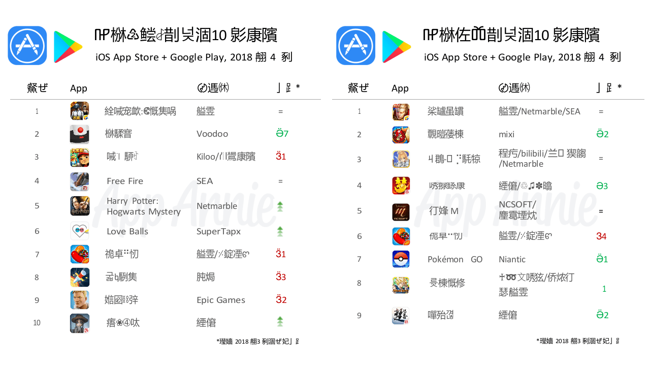 2018年4月全球热门App榜单.docx 第3页