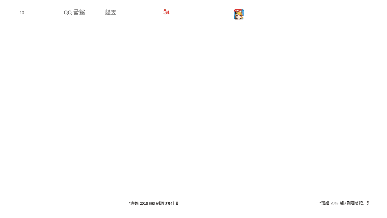 2018年4月全球热门App榜单.docx 第4页