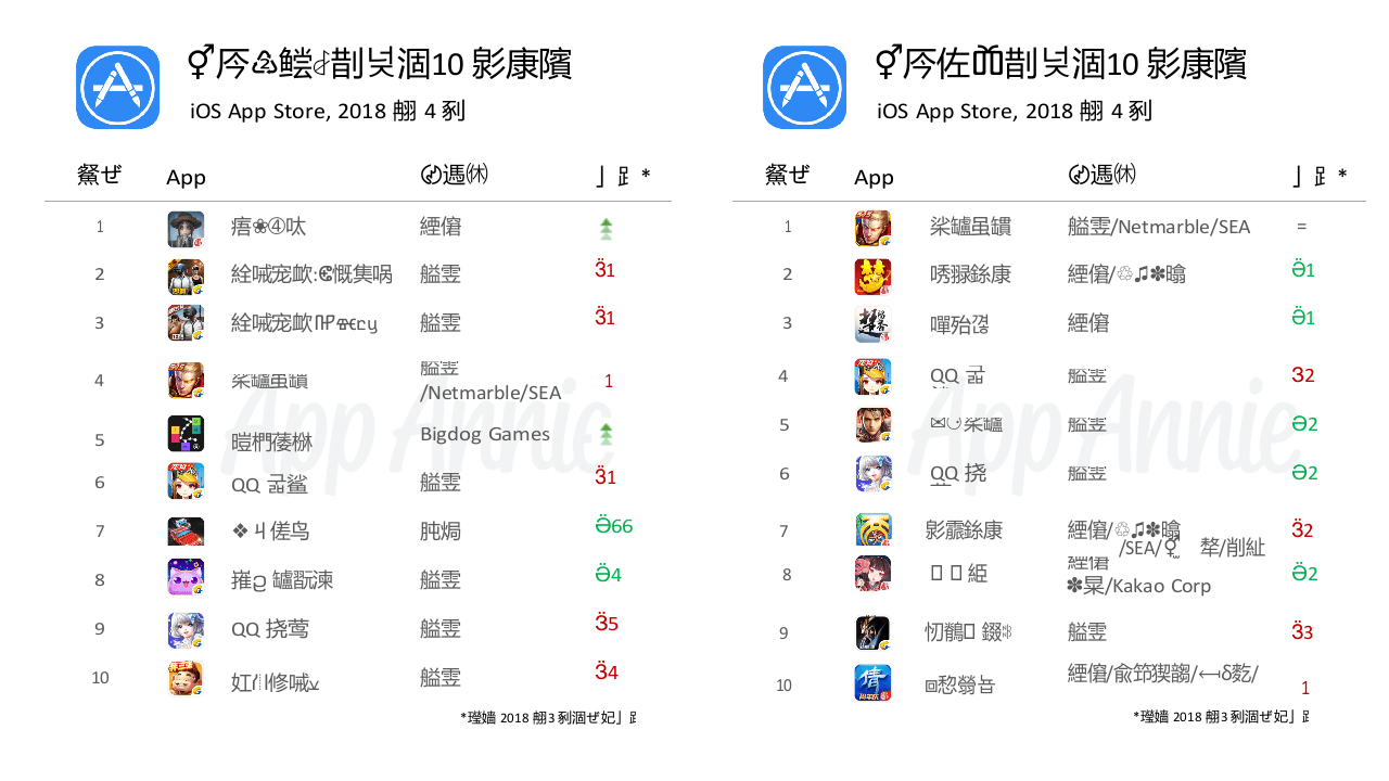 2018年4月全球热门App榜单.docx 第6页