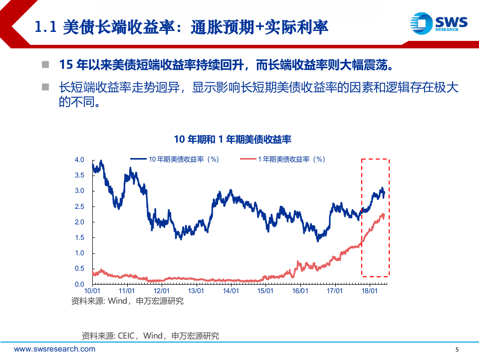 2018下半年全球利率与汇率展望：大国博弈：全球利率与汇率的投影.docx 第5页