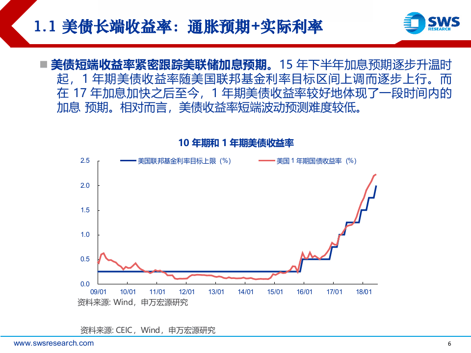 2018下半年全球利率与汇率展望：大国博弈：全球利率与汇率的投影.docx 第6页