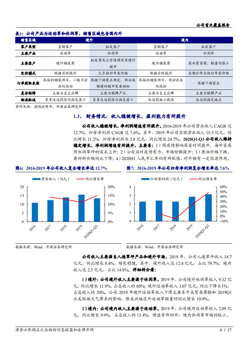 2020年共创草坪企业人造草坪全球市占率第一深度研究报告.pdf 第5页