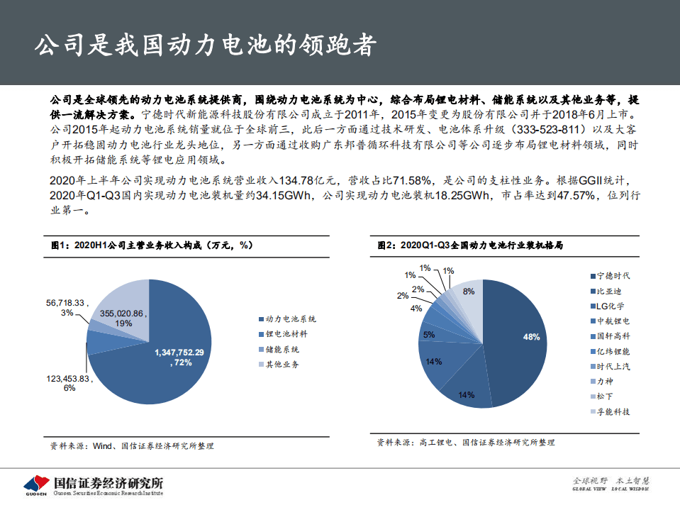 2020年宁德时代企业形成五大生产基地的全球化深度研究报告.pdf 第3页