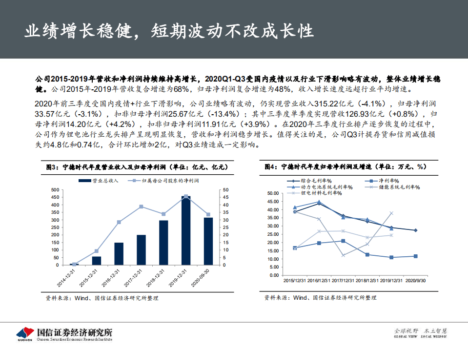 2020年宁德时代企业形成五大生产基地的全球化深度研究报告.pdf 第4页
