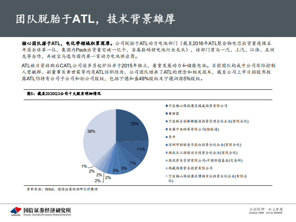 2020年宁德时代企业形成五大生产基地的全球化深度研究报告.pdf 第5页