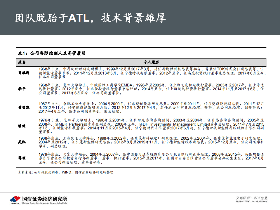 2020年宁德时代企业形成五大生产基地的全球化深度研究报告.pdf 第6页