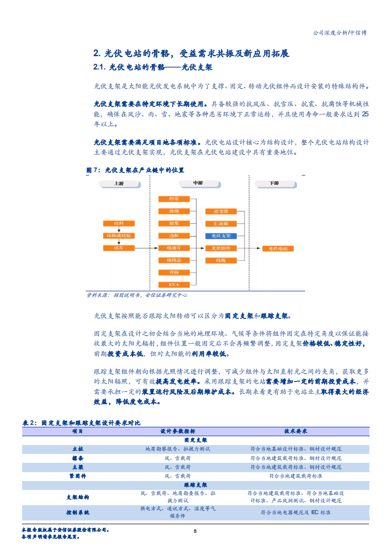 2020年中信博企业全球化布局深入推进深度研究报告.pdf 第6页