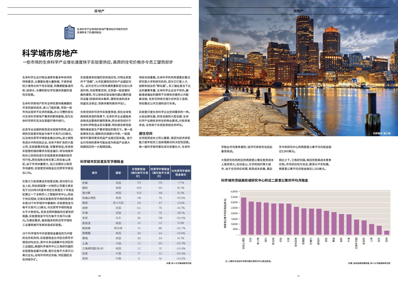 第一太平戴维斯：：2021全球科学城市.pdf 第6页