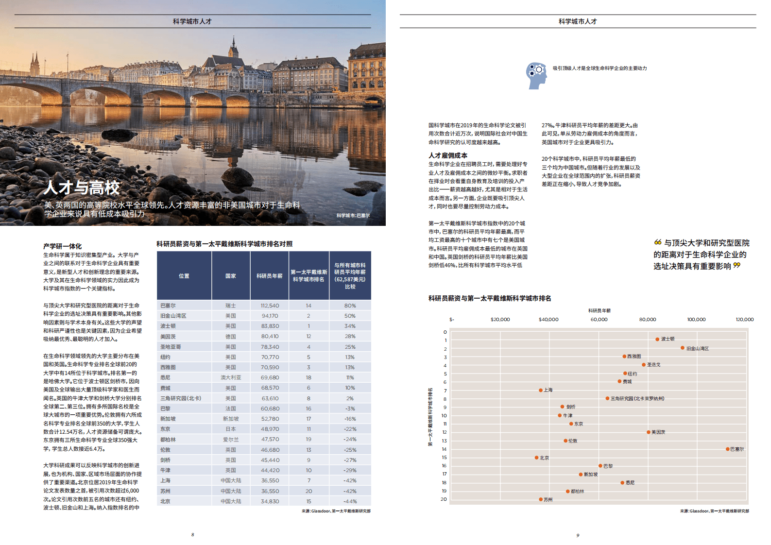 第一太平戴维斯：：2021全球科学城市.pdf 第5页