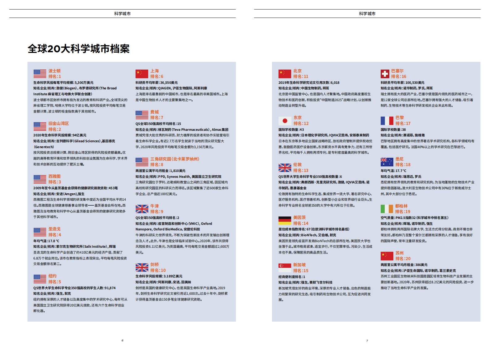 第一太平戴维斯：：2021全球科学城市.pdf 第4页