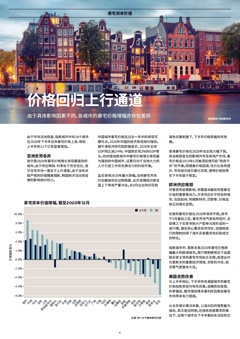 第一太平戴维斯：豪宅价格指数&mdash;世界城市(2021).pdf 第6页