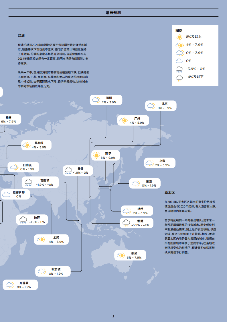 第一太平戴维斯：豪宅价格指数&mdash;世界城市(2021).pdf 第5页