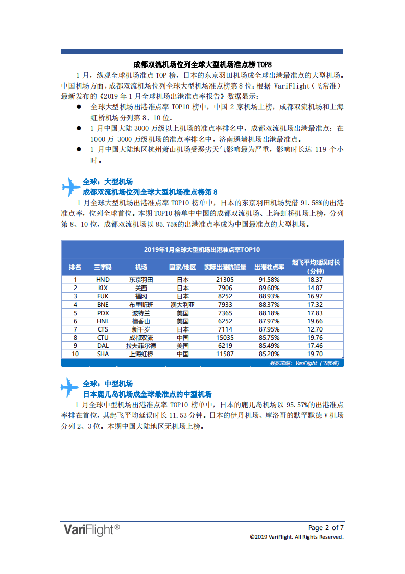 飞常准大数据：2019年01月全球机场出港准点率报告.pdf 第2页