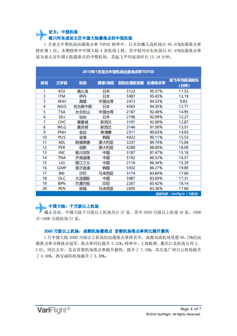 飞常准大数据：2019年01月全球机场出港准点率报告.pdf 第4页