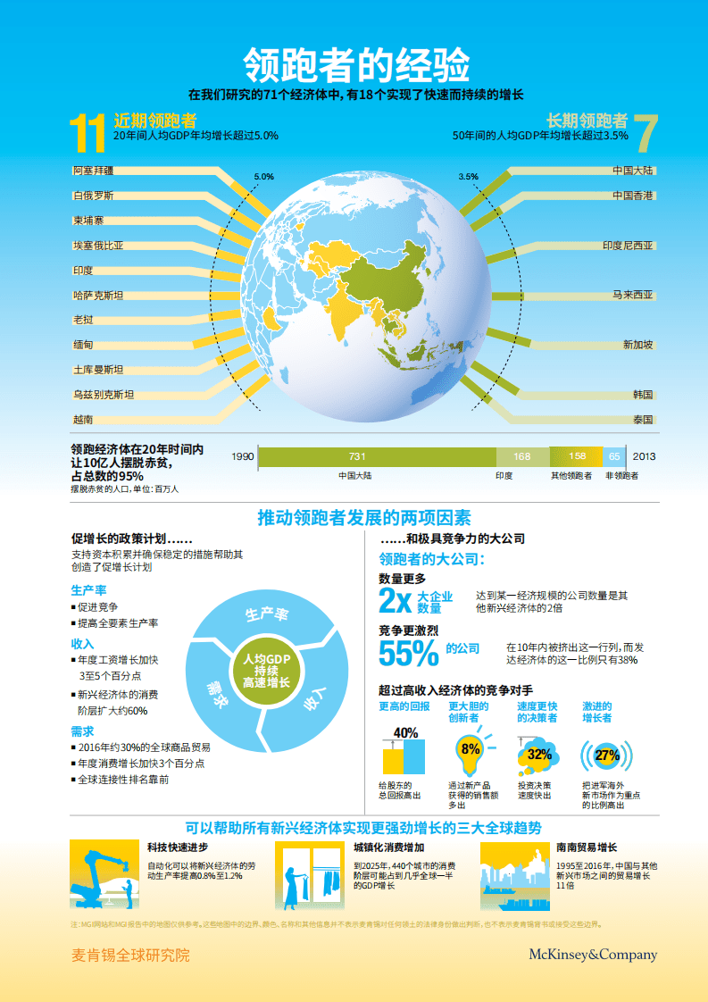 麦肯锡：领跑全球——高增长新兴经济体及推动其发展的企业.pdf 第5页