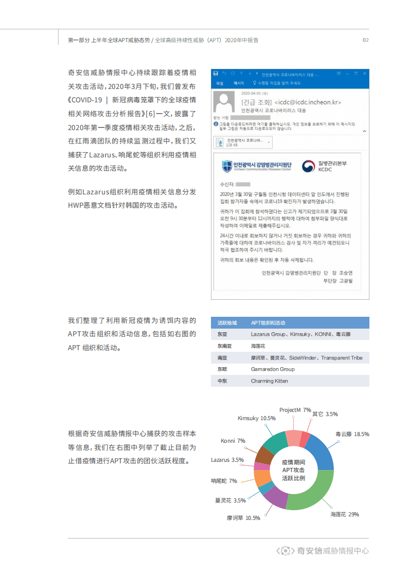 奇安信：全球高级持续性威胁（APT）2020年中报告.pdf 第5页