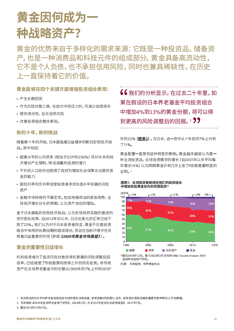 世界黄金协会：黄金作为战略资产的投资价值 日本版.pdf 第3页