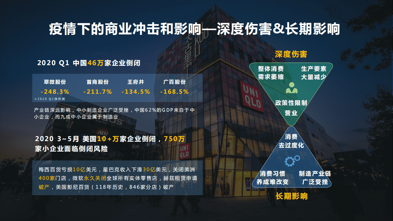 阿里云&高德：后疫情时代的智慧商圈发展研究报告.pdf 第4页