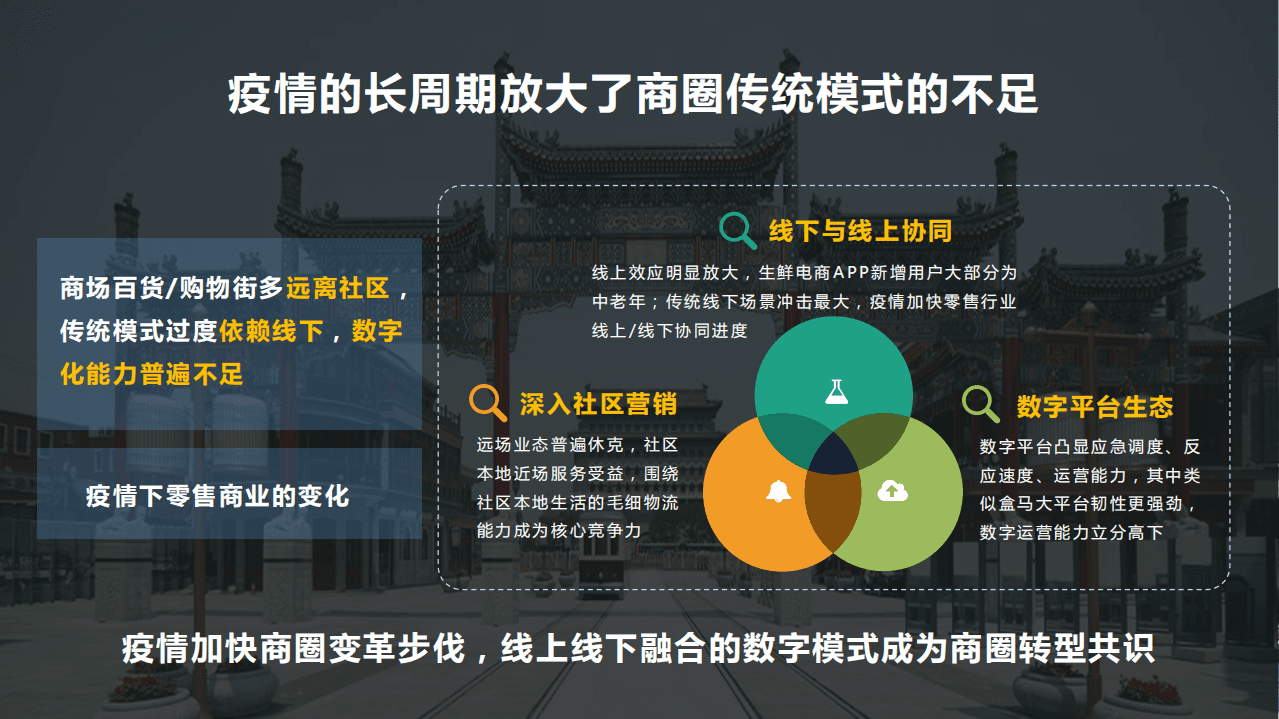 阿里云&高德：后疫情时代的智慧商圈发展研究报告.pdf 第5页