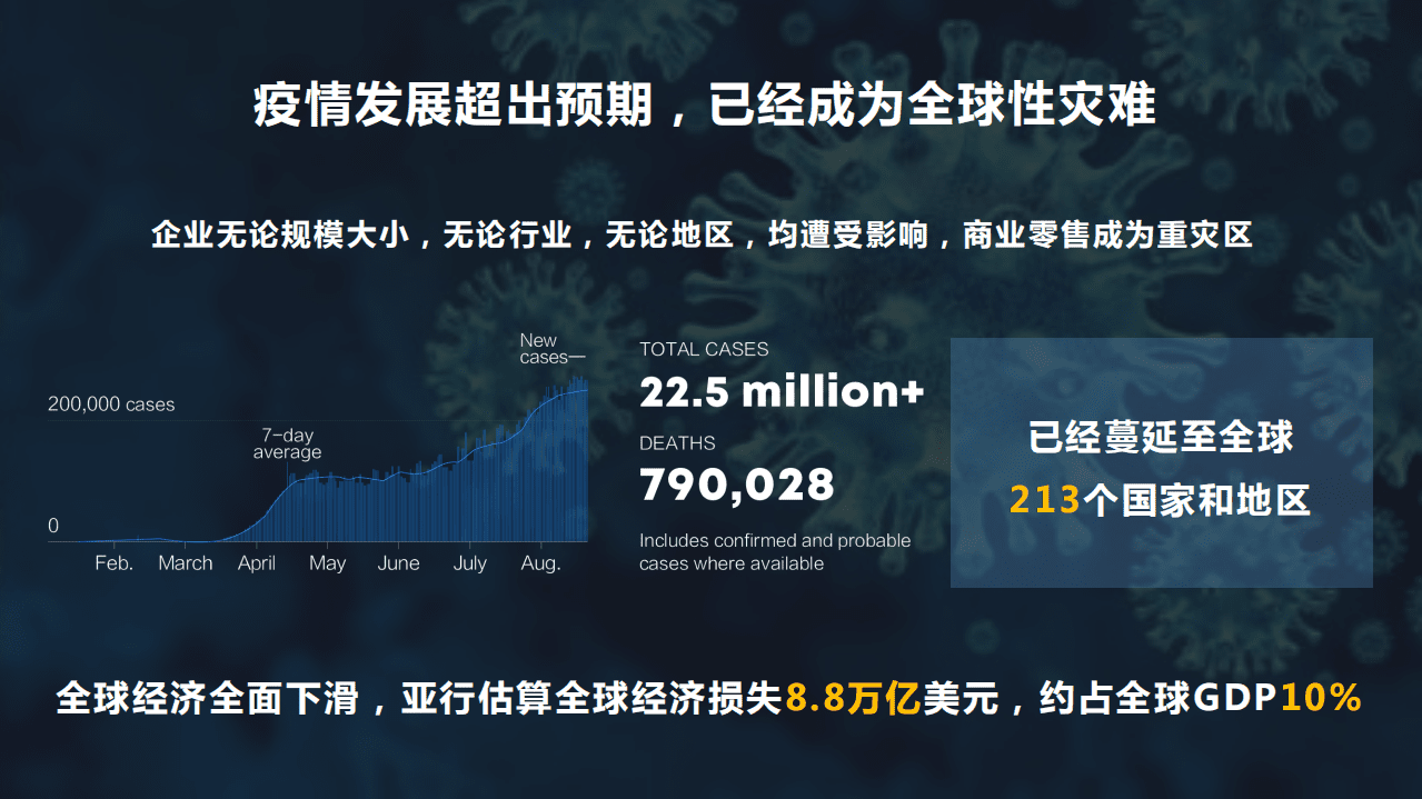 阿里云&高德：后疫情时代的智慧商圈发展研究报告.pdf 第3页