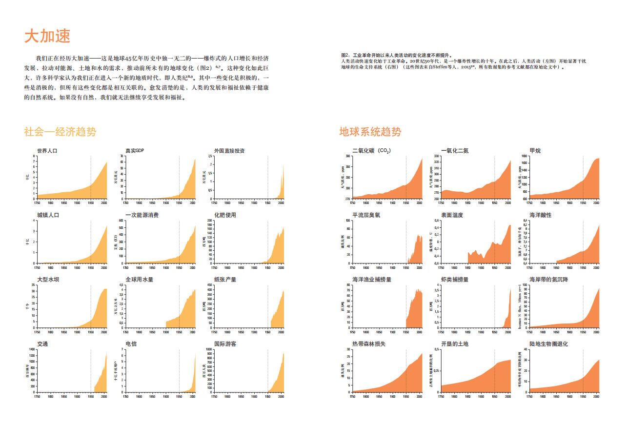 世界自然基金会：2018地球生命力报告-摘要.pdf 第4页