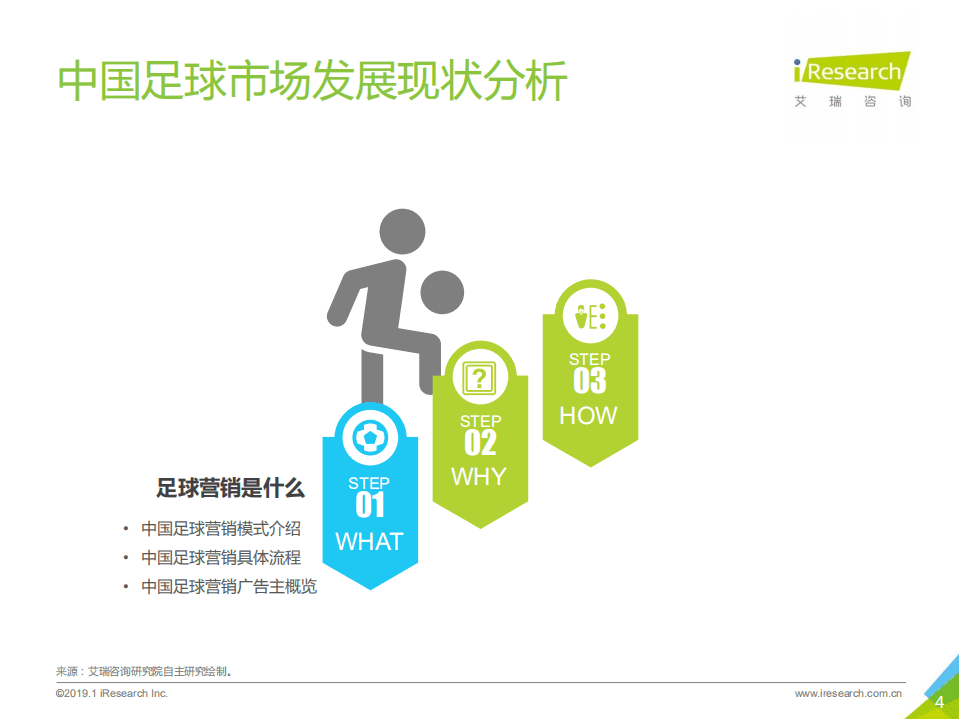 艾瑞：2019年中国足球营销赞助价值分析.pdf 第4页