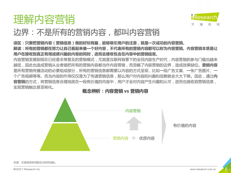 艾瑞：2020年中国内容营销策略研究报告.pdf 第6页