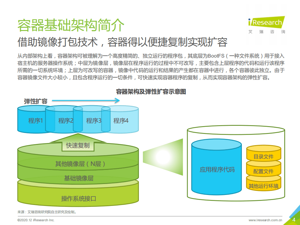 艾瑞咨询：2020年中国容器云市场研究报告&mdash;&mdash;艾瑞云原生系列报告（一）.pdf 第4页