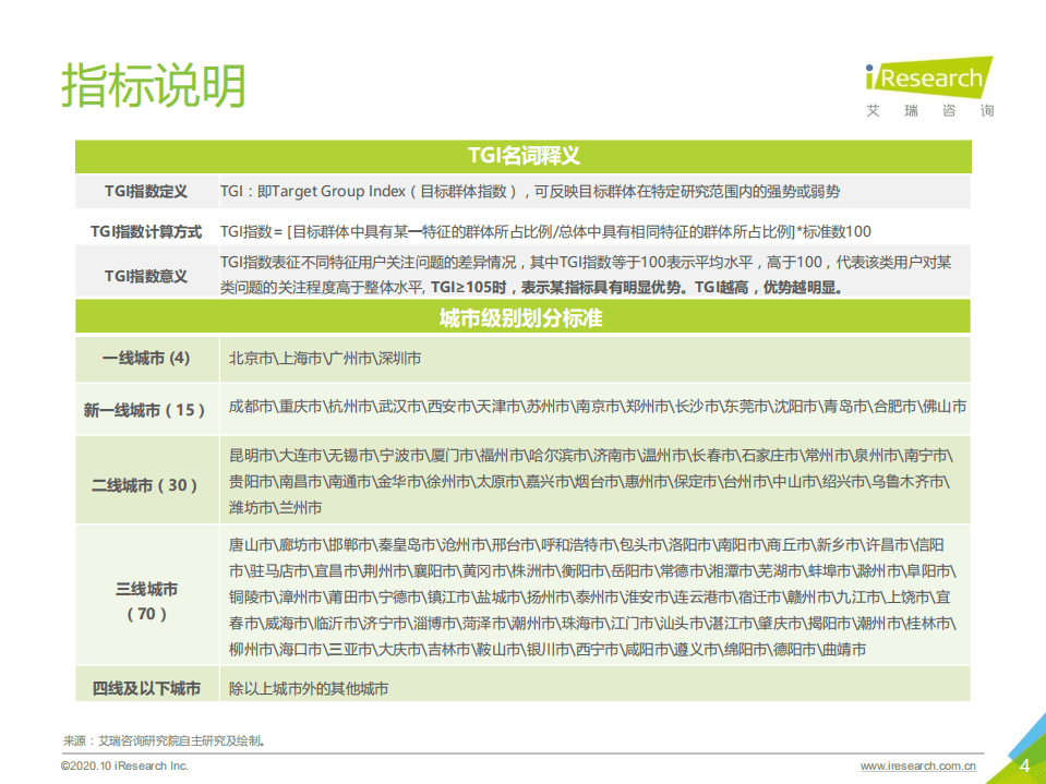 艾瑞咨询：2020年中国数字阅读产品营销洞察报告.pdf 第4页