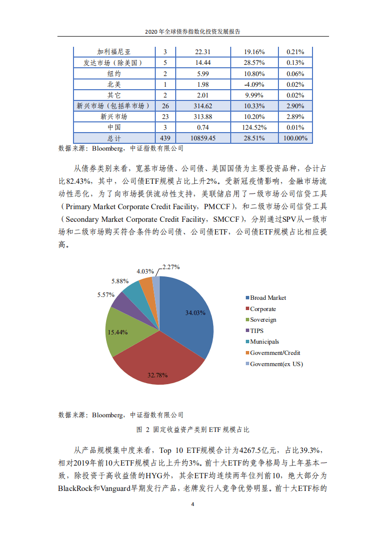 中证指数：2020年全球债券指数化投资发展报告.pdf 第4页