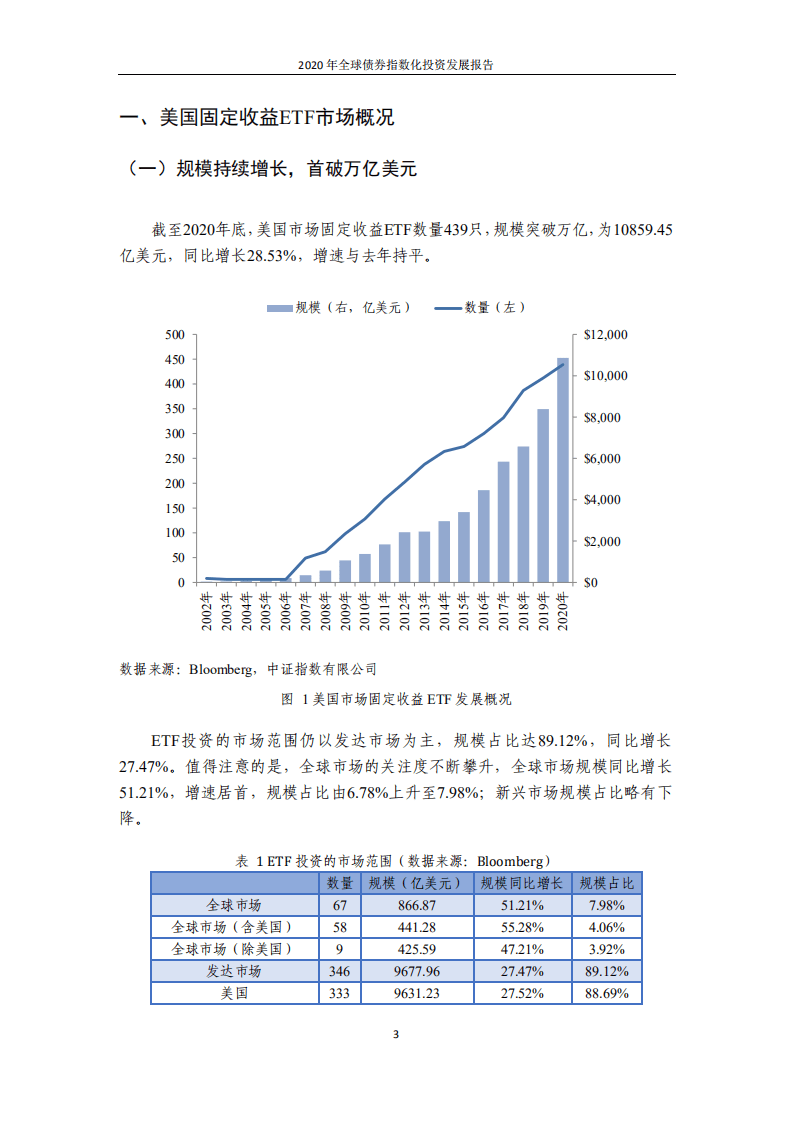 中证指数：2020年全球债券指数化投资发展报告.pdf 第3页