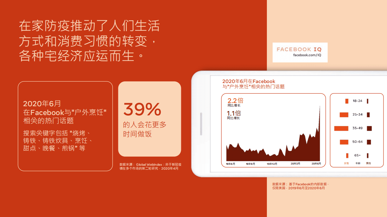 FACEBOOK：利用DTC制胜品牌出海，玩转全球跨境宅经济.pdf 第6页