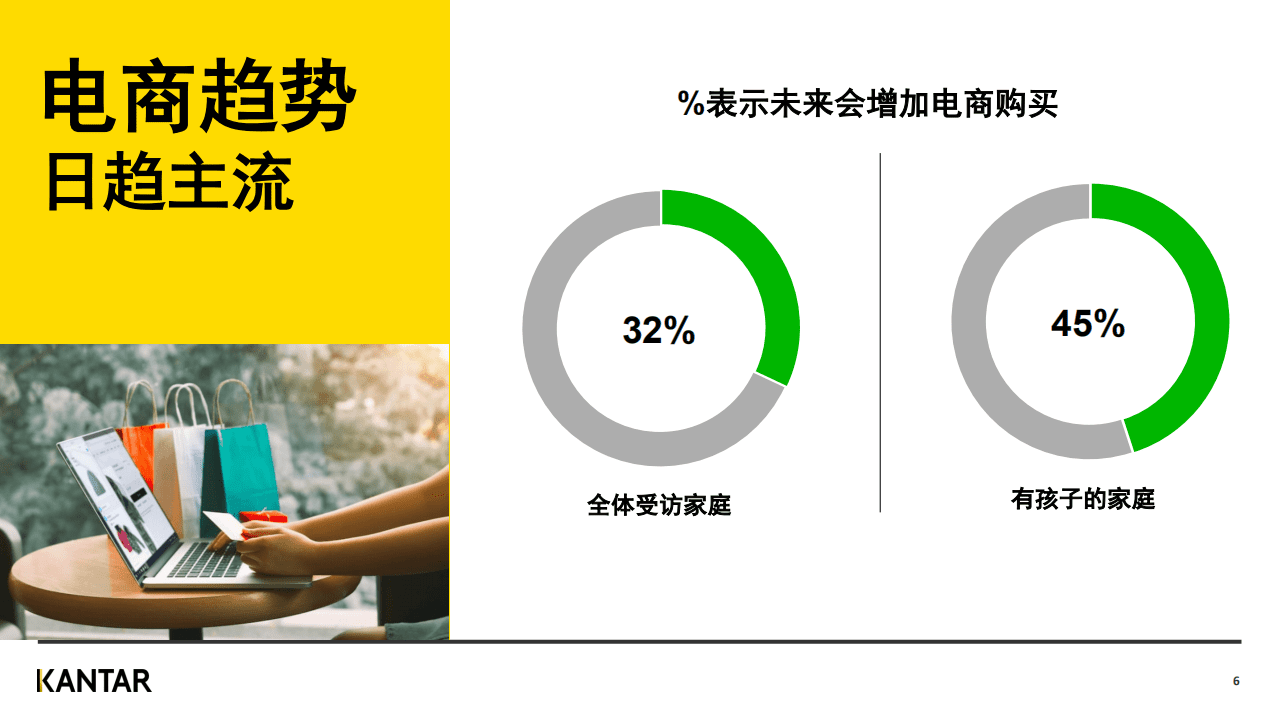 Kantar：疫情全球化背景下的品牌复苏.pdf 第6页
