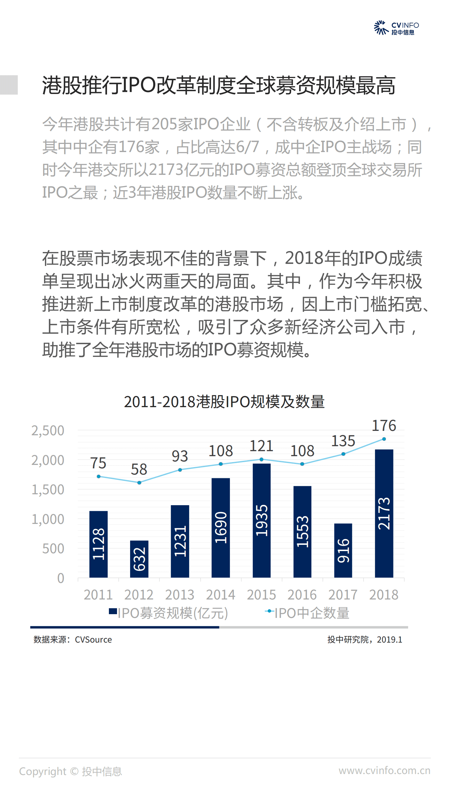 投中统计：2018中国企业IPO市场数据报告.pdf 第6页