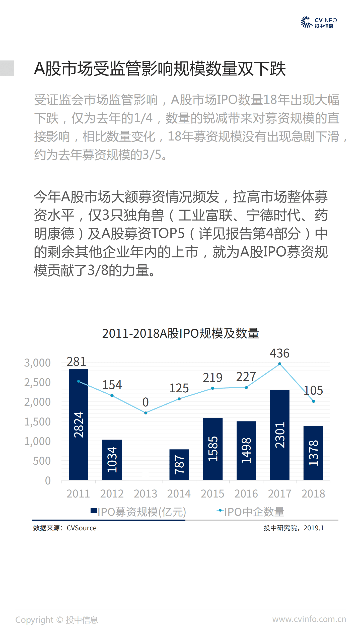 投中统计：2018中国企业IPO市场数据报告.pdf 第5页