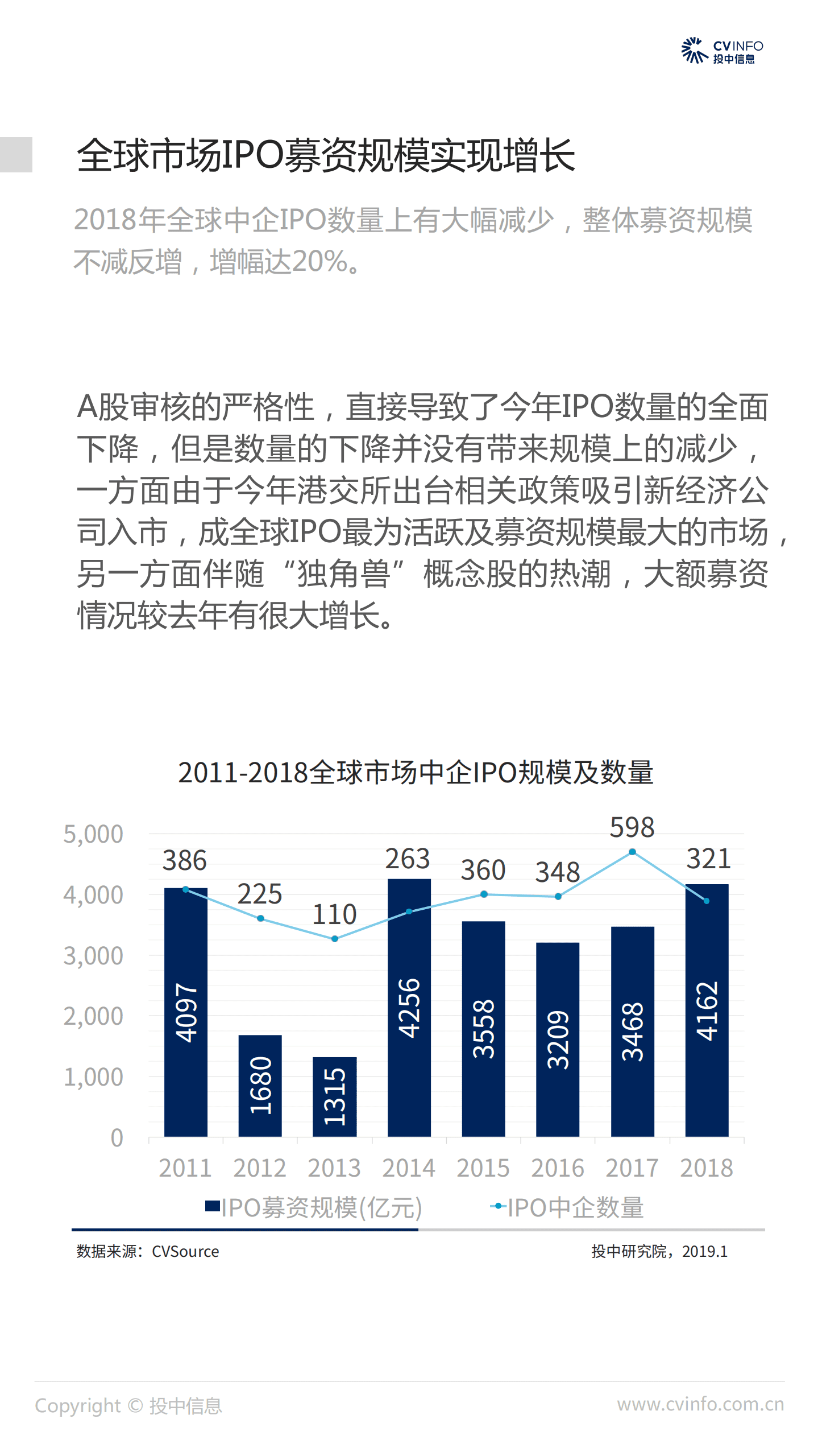 投中统计：2018中国企业IPO市场数据报告.pdf 第4页