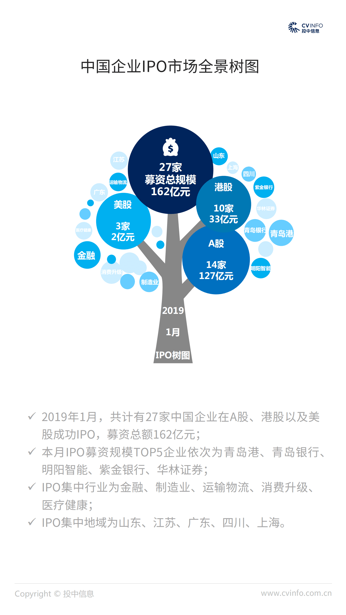 投中统计：2019年1月中国企业IPO市场数据报告.pdf 第2页