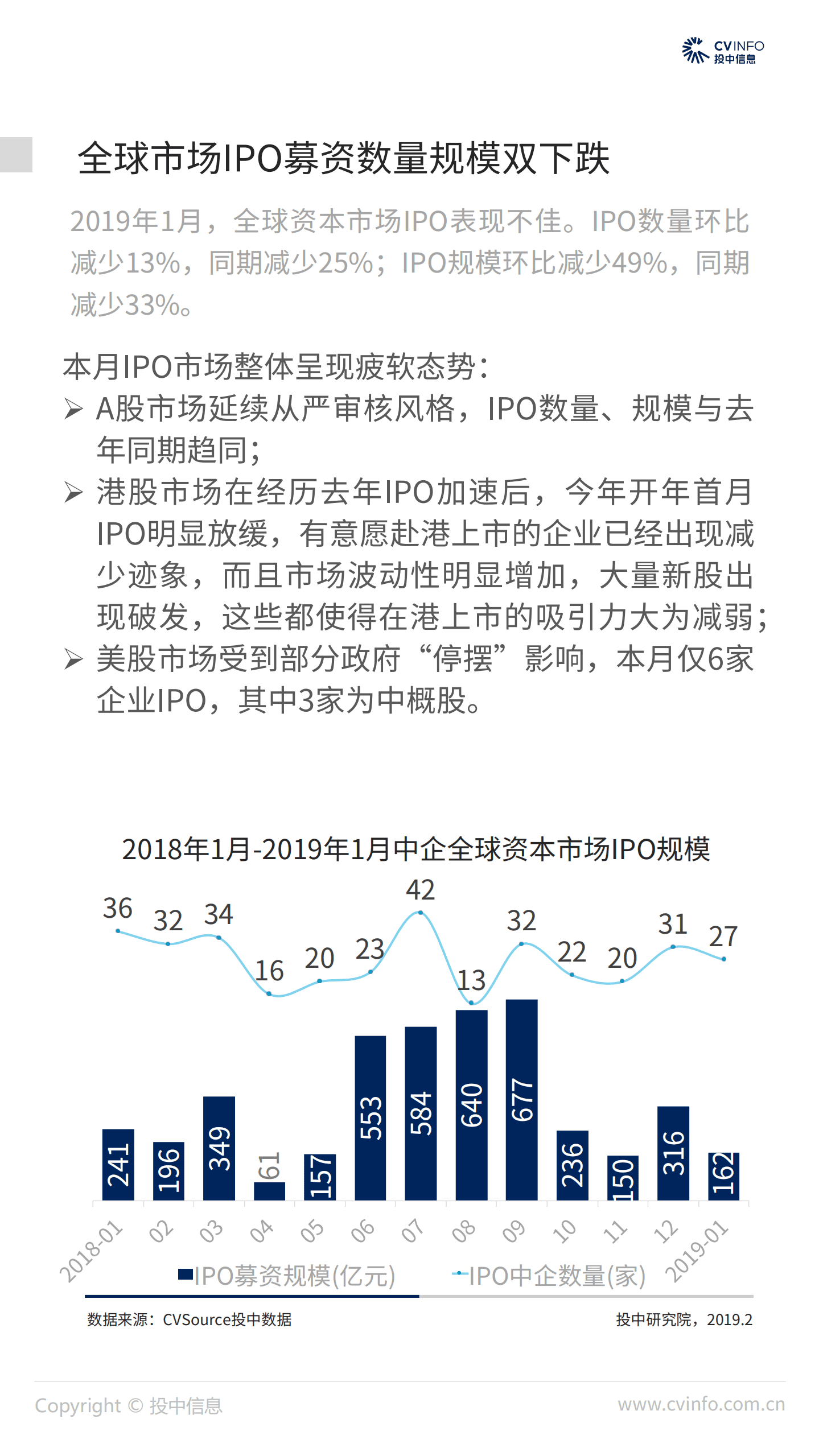 投中统计：2019年1月中国企业IPO市场数据报告.pdf 第5页