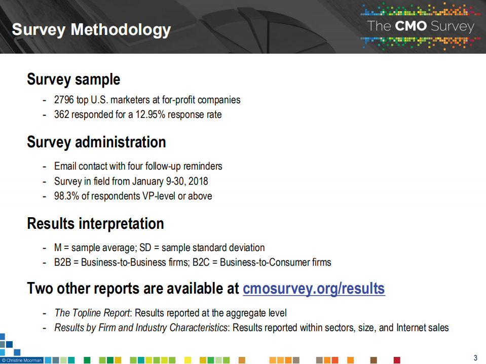 杜克大学：2018年CMO（首席营销官）洞察.pdf 第3页