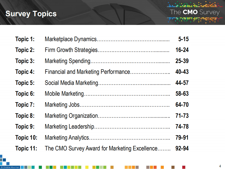 杜克大学：2018年CMO（首席营销官）洞察.pdf 第4页