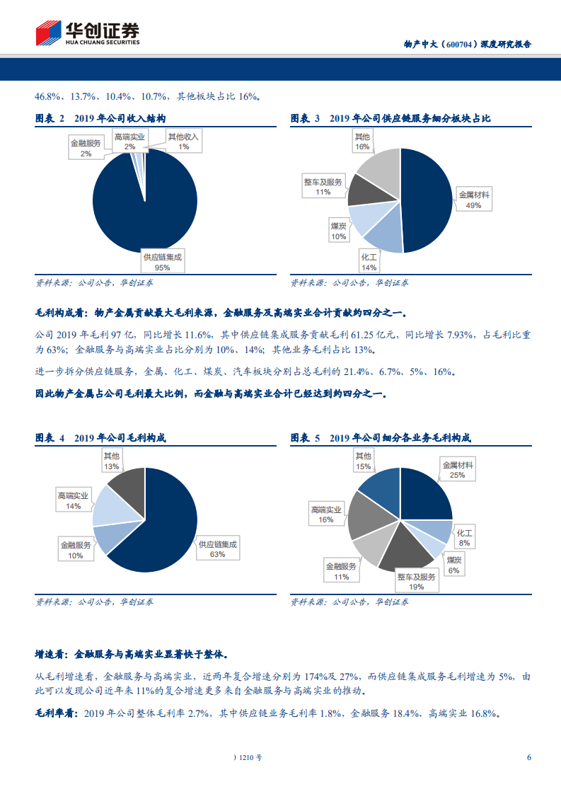 物产中大-深度研究报告：从供应链到“共赢链”，首次覆盖，“推荐” 评级-200601.pdf 第6页