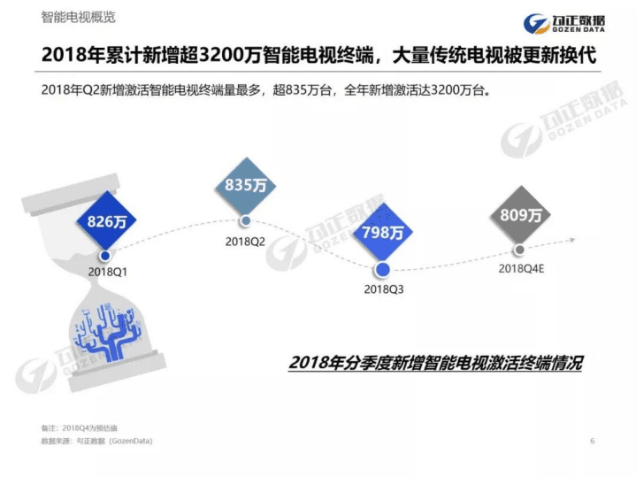 勾正数据：2019家庭数据营销趋势报告.pdf 第6页