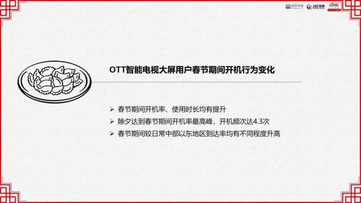 勾正数据：OTT大屏家庭春节营销报告.pdf 第2页