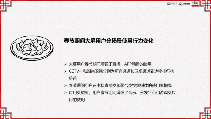 勾正数据：OTT大屏家庭春节营销报告.pdf 第6页