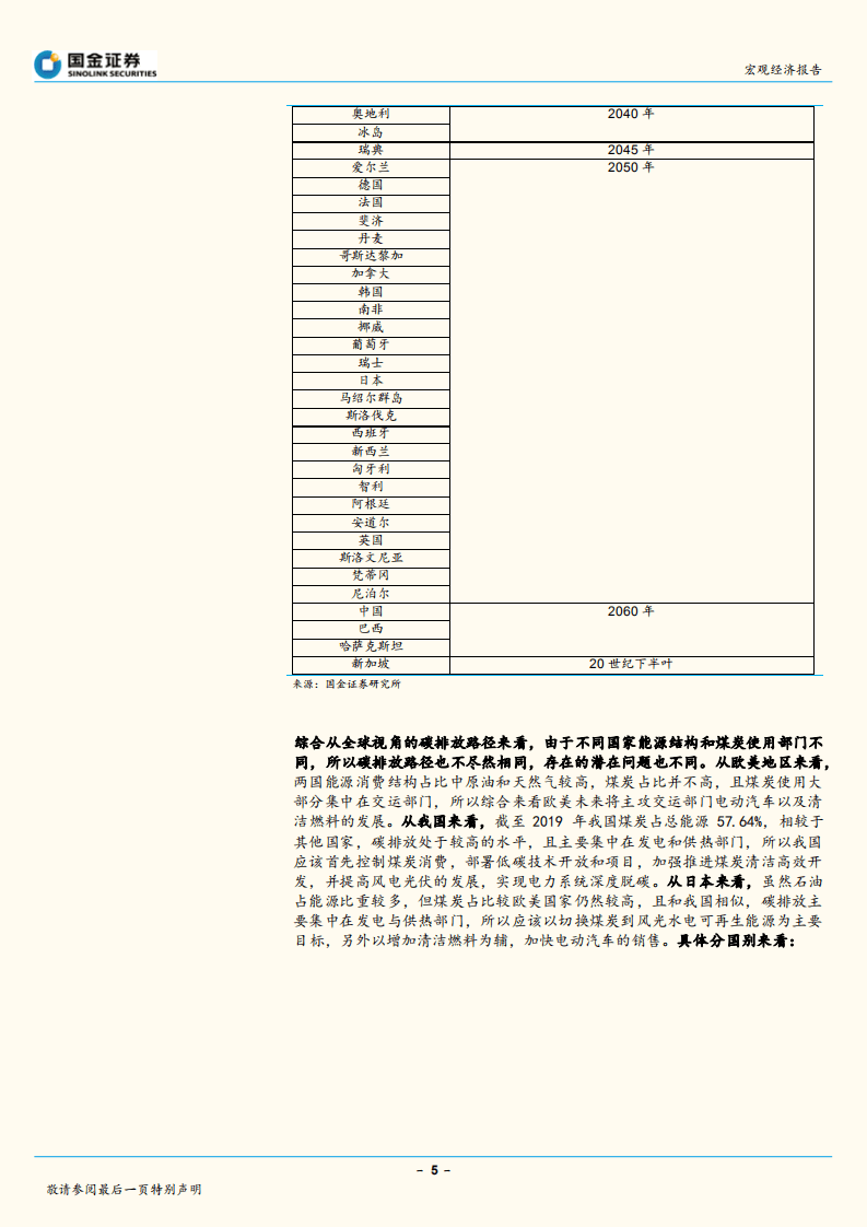 “碳中和”系列专题报告（一）：“碳中和”如何改变全球产业配置格局？.pdf 第5页