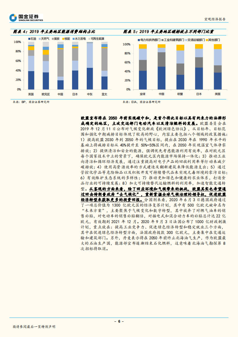 “碳中和”系列专题报告（一）：“碳中和”如何改变全球产业配置格局？.pdf 第6页