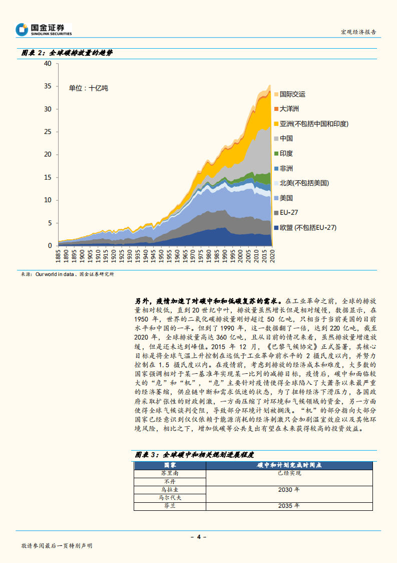 “碳中和”系列专题报告（一）：“碳中和”如何改变全球产业配置格局？.pdf 第4页